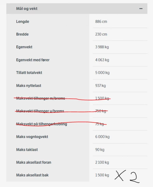 Bürstner Argos 747-2 Wohnmobil - Klepp stasjon, Norwegen