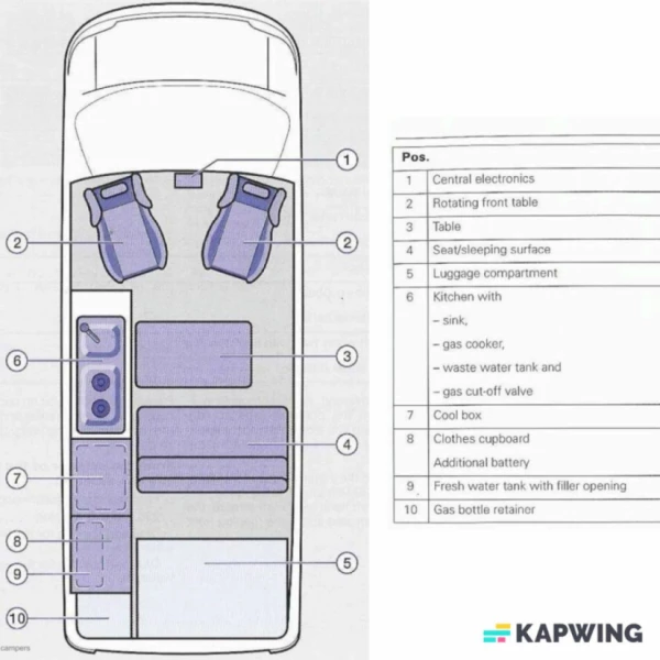 VW California Coach TDI Campingbus - Snarøya, Norwegen