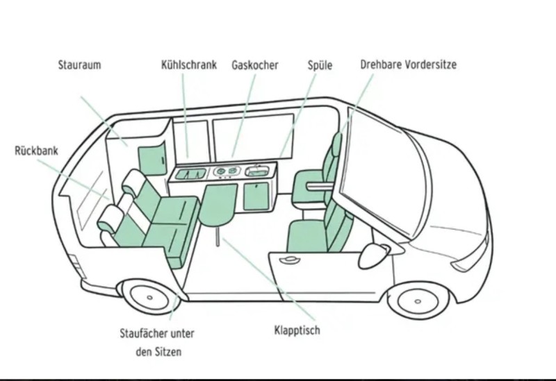VW California Ocean Van - Stäfa, Suisse