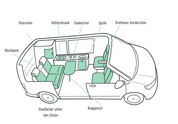 Mercedes Marco Polo Campingbus - Wädenswil, Schweiz
