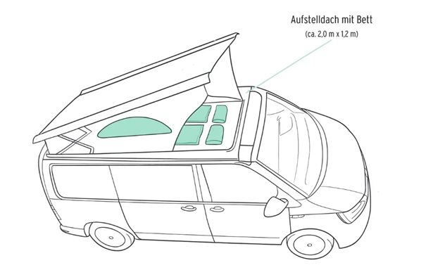 Mercedes Marco Polo Campingbus - Wädenswil, Schweiz