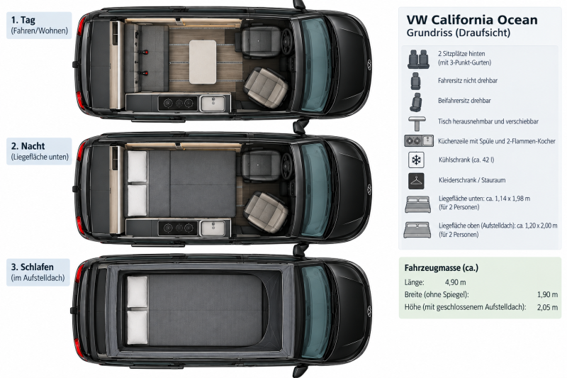 VW California Ocean 4x4 Campervan - Gebenstorf, Schweiz