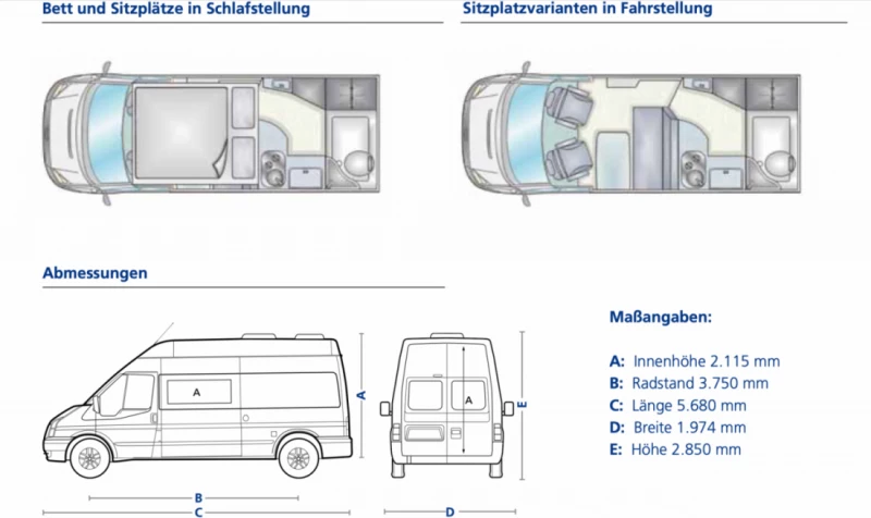 Ford Big Nugget Wohnmobil - Neuenkirch, Schweiz