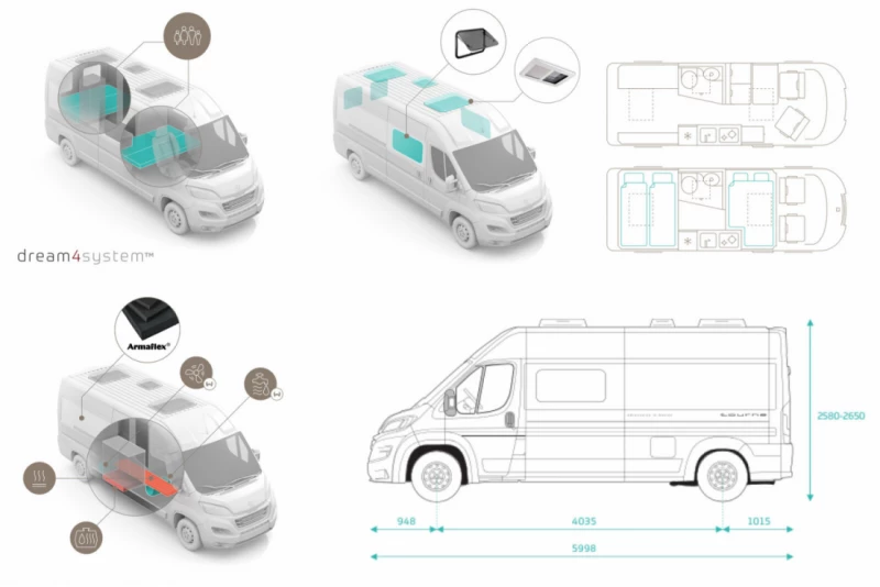 Tourne Tourne Mobil Motorhome - Tägerwilen, Switzerland