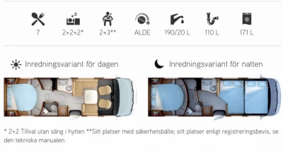 Foto des Fahrzeugs